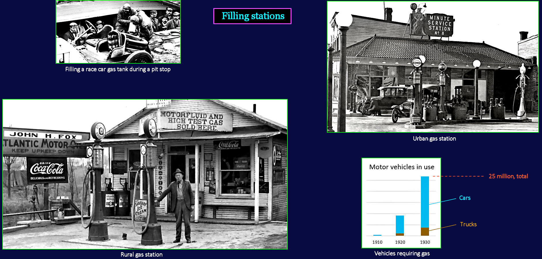 Gas stations, 1920s